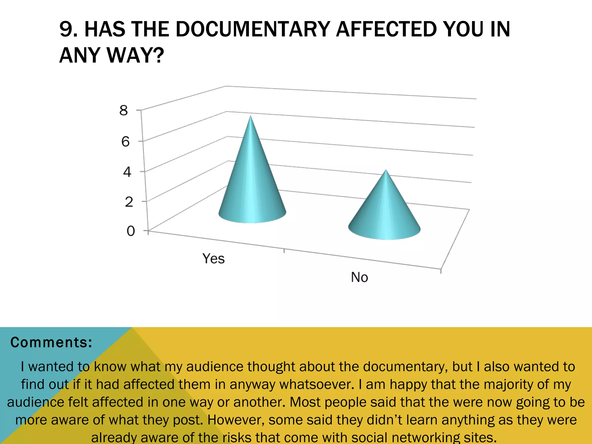 9. HAS THE DOCUMENTARY AFFECTED YOU IN ANY WAY? I wanted to know what my audience thought about the documentary, but I also wanted to find out if it had affected them in anyway whatsoever. I am happy that the majority of my audience felt affected in one way or another. Most people said that the were now going to be more aware of what they post. However, some said they didn’t learn anything as they were already aware of the risks that come with social networking sites.  Comments: 