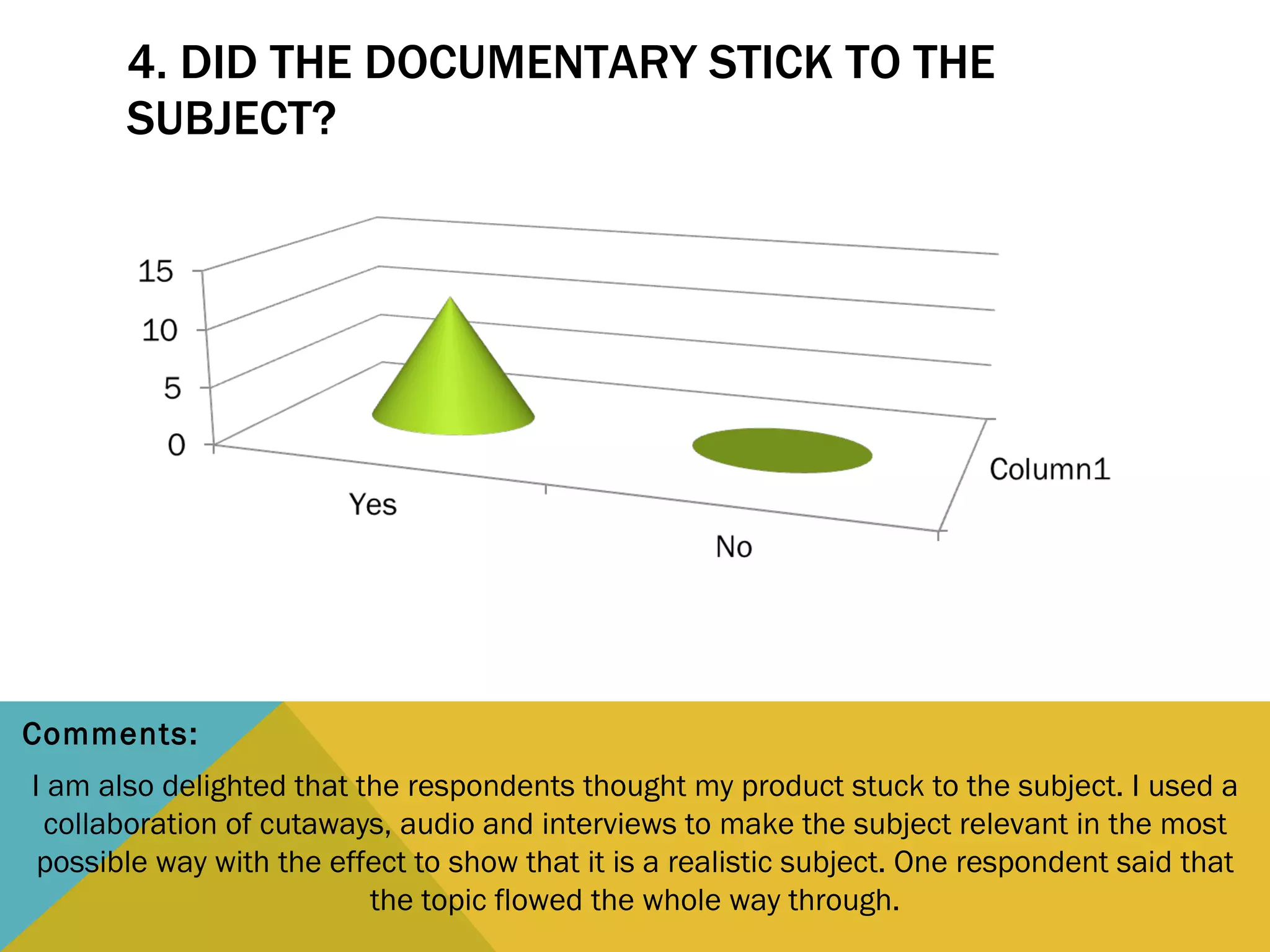 4. DID THE DOCUMENTARY STICK TO THE SUBJECT? I am also delighted that the respondents thought my product stuck to the subject. I used a collaboration of cutaways, audio and interviews to make the subject relevant in the most possible way with the effect to show that it is a realistic subject. One respondent said that the topic flowed the whole way through. Comments: 