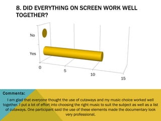 8. DID EVERYTHING ON SCREEN WORK WELL TOGETHER? I am glad that everyone thought the use of cutaways and my music choice worked well together. I put a lot of effort into choosing the right music to suit the subject as well as a list of cutaways. One participant said the use of these elements made the documentary look very professional. Comments: 