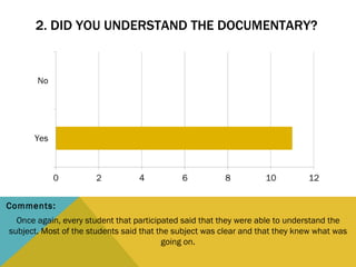 2. DID YOU UNDERSTAND THE DOCUMENTARY? Once again, every student that participated said that they were able to understand the subject. Most of the students said that the subject was clear and that they knew what was going on. Comments: 