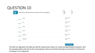 QUESTION 10
For both our digi pack and video we will be using similar colours to create synergy between products. And
for example yellow and red are the most popular colours we will be dressing our characters in these and
including it in our digi pack.
 
