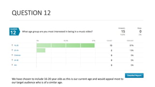 QUESTION 12
We have chosen to include 16-20 year olds as this is our current age and would appeal most to
our target audience who is of a similar age.
 