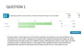 QUESTION 1
As shown above a male singer and main character would be more popular so we have decided to use a
male lead in our music video. To appeal to our audience who however wanted female singers we will be
including females through out but just in different aspects. Although there will be a male singer we will be
making sure there is a gender balance. A male singer will be appealing to both male and females as
generally females are fans of male artists and the males may see him as a ‘role model’ of such.
 