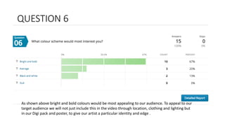 QUESTION 6
As shown above bright and bold colours would be most appealing to our audience. To appeal to our
target audience we will not just include this in the video through location, clothing and lighting but
in our Digi pack and poster, to give our artist a particular identity and edge .
 