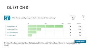 QUESTION 8
From our feedback we understand that a couple breaking up is the most used theme in music videos, for this
reason
 