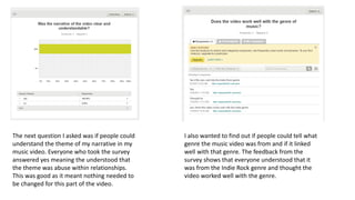 The next question I asked was if people could
understand the theme of my narrative in my
music video. Everyone who took the survey
answered yes meaning the understood that
the theme was abuse within relationships.
This was good as it meant nothing needed to
be changed for this part of the video.
I also wanted to find out if people could tell what
genre the music video was from and if it linked
well with that genre. The feedback from the
survey shows that everyone understood that it
was from the Indie Rock genre and thought the
video worked well with the genre.
 
