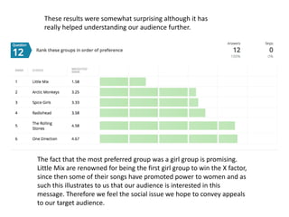 These results were somewhat surprising although it has
really helped understanding our audience further.
The fact that the most preferred group was a girl group is promising.
Little Mix are renowned for being the first girl group to win the X factor,
since then some of their songs have promoted power to women and as
such this illustrates to us that our audience is interested in this
message. Therefore we feel the social issue we hope to convey appeals
to our target audience.
 