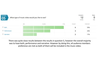 There was quite close results between the results in question 5, however the overall majority
was to have both, performance and narrative. However by doing this, all audience members
preference are met as both of them will be included in the music video.
 