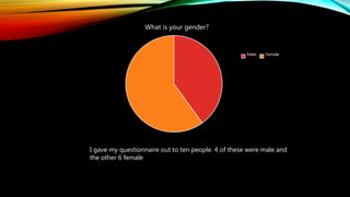 What is your gender?
Male Female
I gave my questionnaire out to ten people. 4 of these were male and
the other 6 female
 