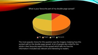 What is your favourite part of my double page spread?
Title Imagery Article Drop quote
The most popular choice for this question was the imagery implying how this
worked well on the double page spread. A lot of people also voted for the
article s their favourite aspect of the spread which tells me how the
information I included was relevant and interesting to readers.
 
