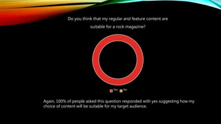 Do you think that my regular and feature content are
suitable for a rock magazine?
Yes No
Again, 100% of people asked this question responded with yes suggesting how my
choice of content will be suitable for my target audience.
 