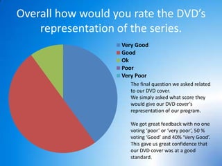 Overall how would you rate the DVD’s
    representation of the series.
                    Very Good
                    Good
                    Ok
                    Poor
                    Very Poor
                       The final question we asked related
                       to our DVD cover.
                       We simply asked what score they
                       would give our DVD cover’s
                       representation of our program.

                       We got great feedback with no one
                       voting ‘poor’ or ‘very poor’, 50 %
                       voting ‘Good’ and 40% ‘Very Good’.
                       This gave us great confidence that
                       our DVD cover was at a good
                       standard.
 