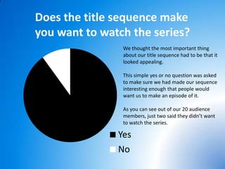 Does the title sequence make
you want to watch the series?
                We thought the most important thing
                about our title sequence had to be that it
                looked appealing.

                This simple yes or no question was asked
                to make sure we had made our sequence
                interesting enough that people would
                want us to make an episode of it.

                As you can see out of our 20 audience
                members, just two said they didn’t want
                to watch the series.

               Yes
               No
 