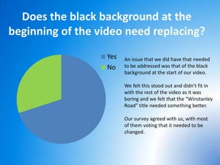 Does the black background at the
beginning of the video need replacing?
                   Yes   An issue that we did have that needed
                   No    to be addressed was that of the black
                         background at the start of our video.

                         We felt this stood out and didn’t fit in
                         with the rest of the video as it was
                         boring and we felt that the “Winstanley
                         Road” title needed something better.

                         Our survey agreed with us, with most
                         of them voting that it needed to be
                         changed.
 