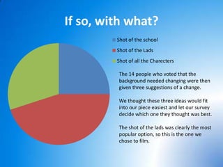 If so, with what?
         Shot of the school
         Shot of the Lads
         Shot of all the Charecters

         The 14 people who voted that the
         background needed changing were then
         given three suggestions of a change.

         We thought these three ideas would fit
         into our piece easiest and let our survey
         decide which one they thought was best.

         The shot of the lads was clearly the most
         popular option, so this is the one we
         chose to film.
 