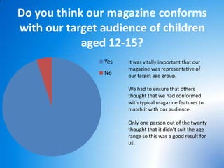 Do you think our magazine conforms
with our target audience of children
            aged 12-15?
                Yes   It was vitally important that our
                      magazine was representative of
                No    our target age group.

                      We had to ensure that others
                      thought that we had conformed
                      with typical magazine features to
                      match it with our audience.

                      Only one person out of the twenty
                      thought that it didn’t suit the age
                      range so this was a good result for
                      us.
 