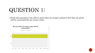  From this question I am able to learn that my target audience feel that my pitch
will be successful for my music video.
 