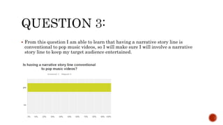  From this question I am able to learn that having a narrative story line is
conventional to pop music videos, so I will make sure I will involve a narrative
story line to keep my target audience entertained.
 