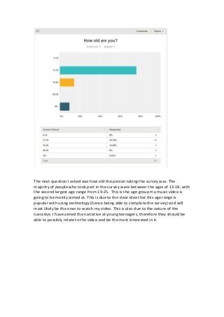 The next question I asked was how old the person taking the survey was. The
majority of people who took part in the survey...