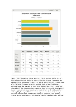 This is a rating for different aspects of my music video, including camera, editing,
song choice, performers, narrative, M...