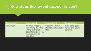 1) How does the layout appeal to you? 
Respondent 1 Respondent 2 Respondent 3 Respondent 4 
Very much. The main image is 
...