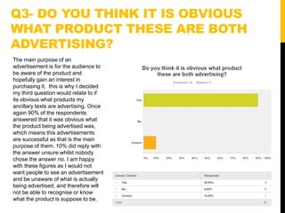 Q3- DO YOU THINK IT IS OBVIOUS
WHAT PRODUCT THESE ARE BOTH
ADVERTISING?
The main purpose of an
advertisement is for the audience to
be aware of the product and
hopefully gain an interest in
purchasing it, this is why I decided
my third question would relate to if
its obvious what products my
ancillary texts are advertising. Once
again 90% of the respondents
answered that it was obvious what
the product being advertised was,
which means this advertisements
are successful as that is the main
purpose of them. 10% did reply with
the answer unsure whilst nobody
chose the answer no. I am happy
with these figures as I would not
want people to see an advertisement
and be unaware of what is actually
being advertised, and therefore will
not be able to recognise or know
what the product is suppose to be.
 