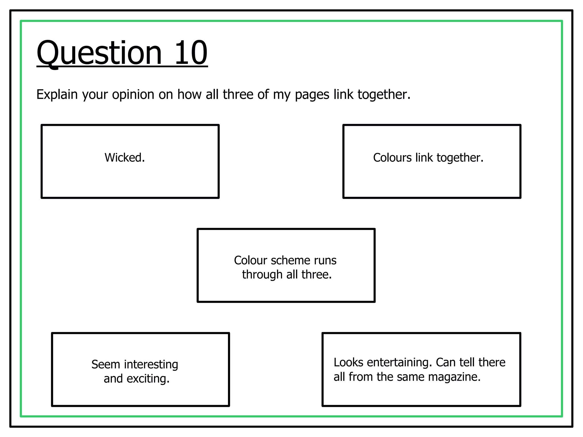 Question 10 Explain your opinion on how all three of my pages link together. Wicked. Colours link together. Colour scheme runs  through all three. Seem interesting  and exciting. Looks entertaining. Can tell there  all from the same magazine . 