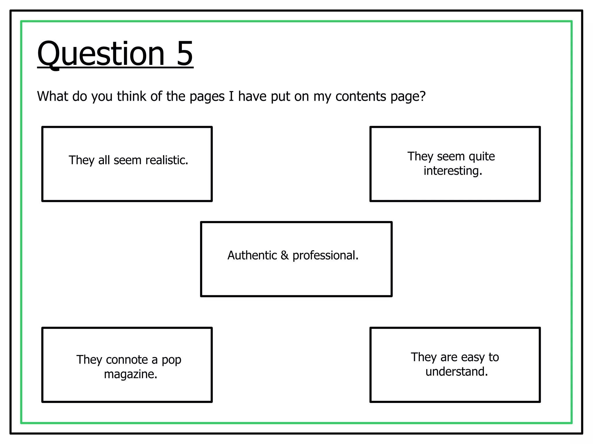 Question 5 What do you think of the pages I have put on my contents page? They all seem realistic. They seem quite  interesting. Authentic & professional. They connote a pop  magazine. They are easy to  understand. 