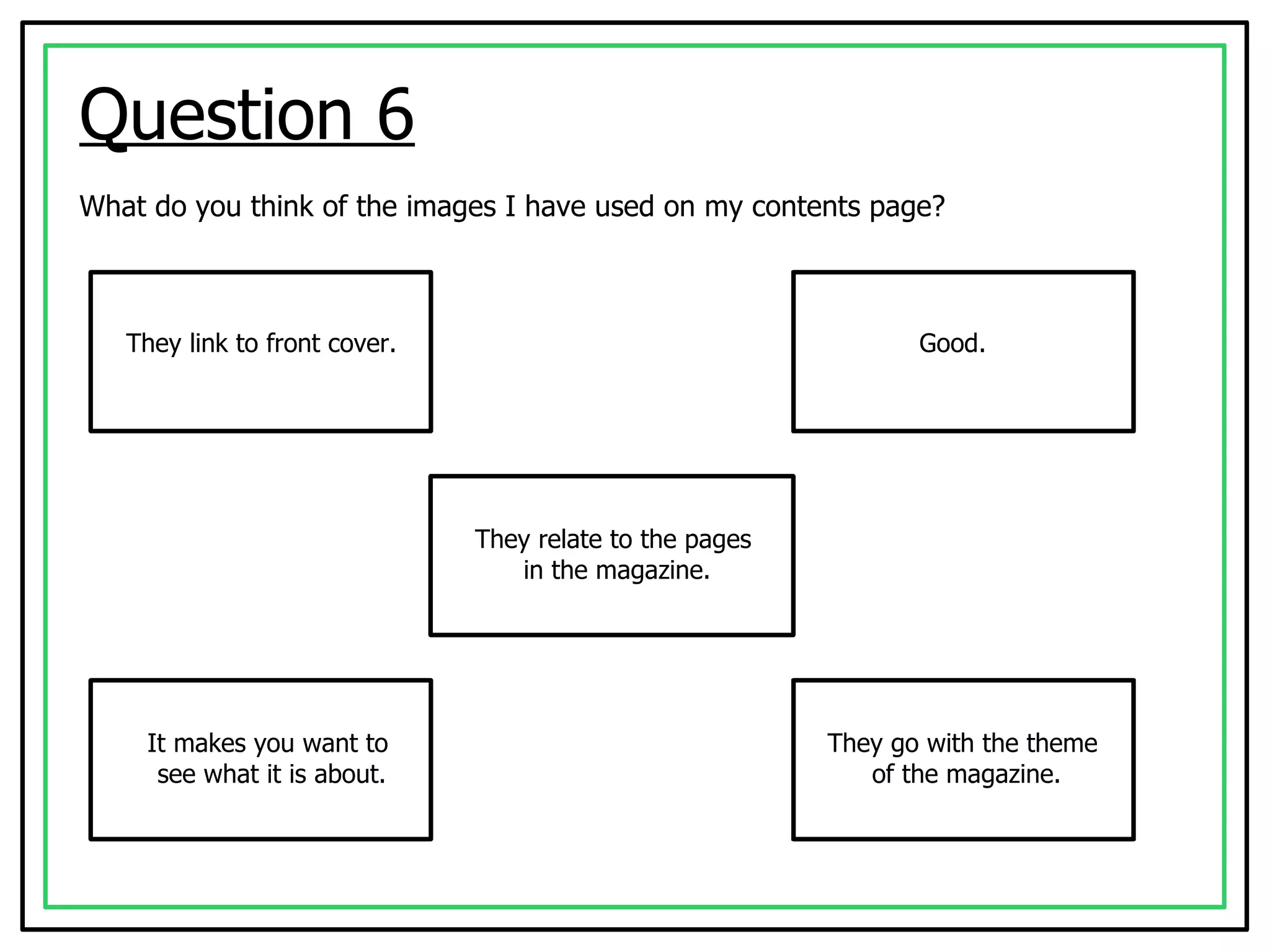 Question 6 What do you think of the images I have used on my contents page? They link to front cover. Good. They relate to the pages  in the magazine. It makes you want to  see what it is about. They go with the theme  of the magazine. 