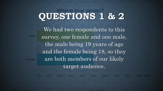 QUESTIONS 1 & 2
We had two respondents to this
survey, one female and one male,
the male being 19 years of age
and the female being 18, so they
are both members of our likely
target audience.
 