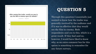 QUESTION 5
Through this question I essentially just
wanted to know how the trailer was
generally received by the audience and
if it was so effective that they would
see the film in cinema. Both
respondents said yes to this, which is a
great result. If they had said no,
however, I would have liked to know
why, so an extra comment box for this
option is something to remember for
any future surveys.
 
