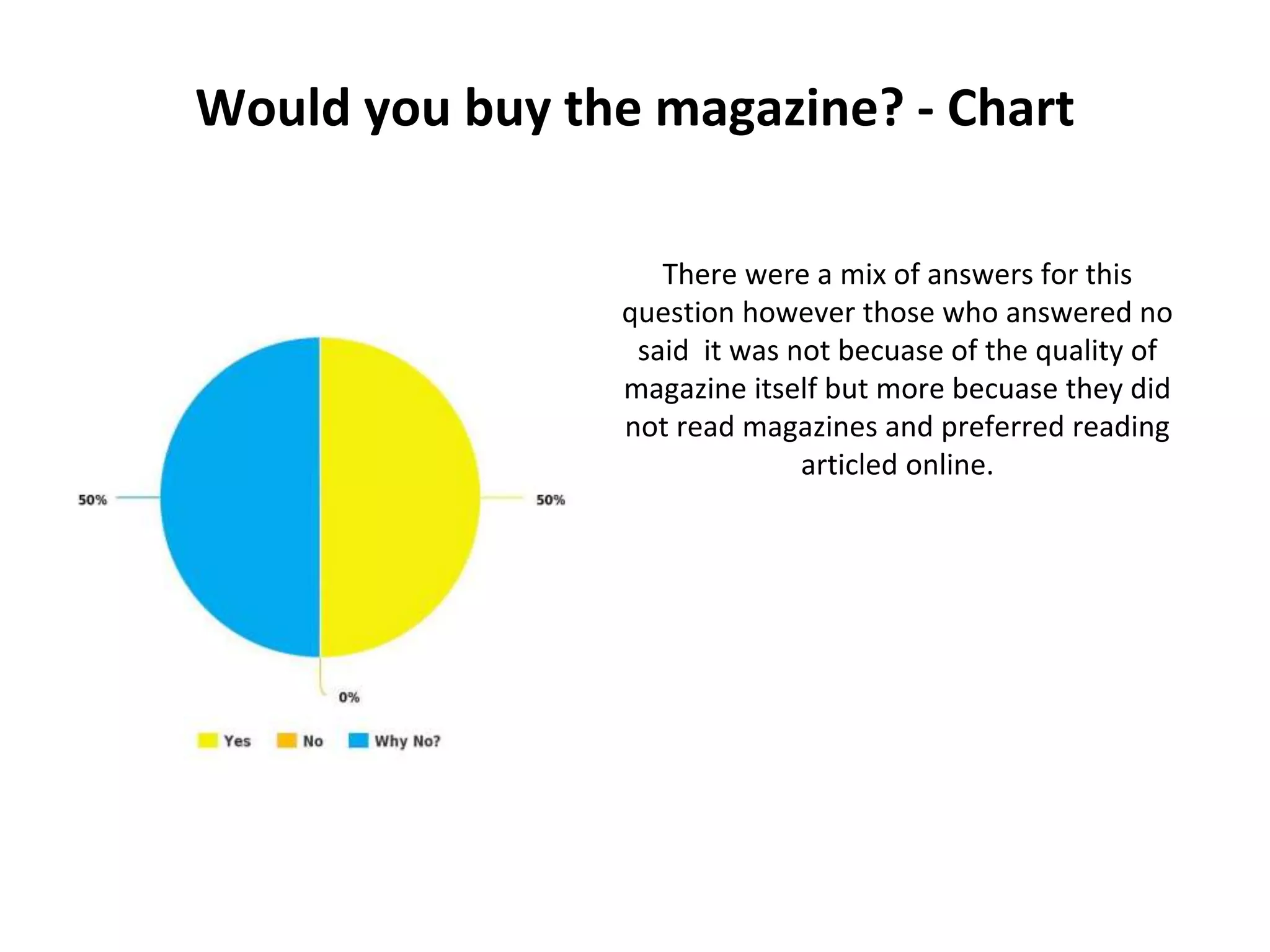 Would you buy the magazine? - Chart
There were a mix of answers for this
question however those who answered no
said it was not becuase of the quality of
magazine itself but more becuase they did
not read magazines and preferred reading
articled online.
 