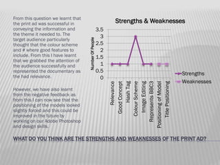 3.5
3
2.5
2
1.5
1
0.5
0

Relevance
Good Concept
Hash Tag
Colour Scheme
Image Editing
Represents BBC3
Positioning of Model
Title Positioning

However, we have also learnt
from the negative feedback as
from this I can now see that the
positioning of the models looked
slightly forced and this could be
improved in the future by
working on our Adobe Photoshop
and design skills.

Strengths & Weaknesses
Number Of People

From this question we learnt that
the print ad was successful in
conveying the information and
the theme it needed to. The
target audience particularly
thought that the colour scheme
and # where good features to
include. From this I have learnt
that we grabbed the attention of
the audience successfully and
represented the documentary as
the had relevance.

Strengths
Weaknesses

WHAT DO YOU THINK ARE THE STRENGTHS AND WEAKNESSES OF THE PRINT AD?

 