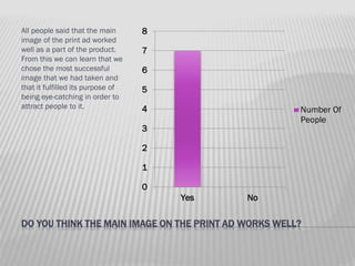 All people said that the main
image of the print ad worked
well as a part of the product.
From this we can learn that we
chose the most successful
image that we had taken and
that it fulfilled its purpose of
being eye-catching in order to
attract people to it.

8

7
6
5
4

Number Of
People

3
2
1
0
Yes

No

DO YOU THINK THE MAIN IMAGE ON THE PRINT AD WORKS WELL?

 