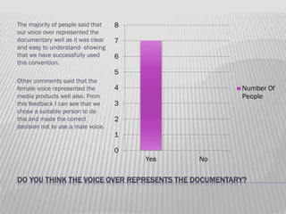 The majority of people said that
our voice over represented the
documentary well as it was clear
and easy to understand- showing
that we have successfully used
this convention.

8

7
6
5

Other comments said that the
female voice represented the
media products well also. From
this feedback I can see that we
chose a suitable person to do
this and made the correct
decision not to use a male voice.

4

Number Of
People

3
2
1
0
Yes

No

DO YOU THINK THE VOICE OVER REPRESENTS THE DOCUMENTARY?

 