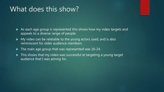 What does this show?
 As each age group is represented this shows how my video targets and
appeals to a diverse range of people
 My video can be relatable to the young actors used, and is also
reminiscent for older audience members
 The main age group that was represented was 16-24.
 This shows that my video was successful at targeting a young target
audience that I was aiming for.
 