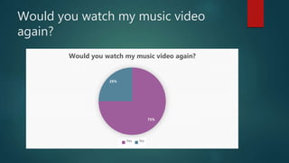 Would you watch my music video
again?
75%
25%
Would you watch my music video again?
Yes No
 