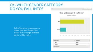 Q2- WHICH GENDER CATEGORY 
DO YOU FALL INTO? 
80% of the given responses were 
males. 20% were female. This 
means that our target audience 
gender will be males. 
 