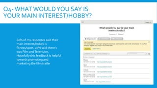 Q4-WHAT WOULD YOU SAY IS 
YOUR MAIN INTEREST/HOBBY? 
60% of my responses said their 
main interest/hobby is 
fitness/sport. 20% said there’s 
was Film and Television. 
Hopefully this feedback is helpful 
towards promoting and 
marketing the film trailer 
 