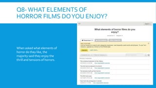 Q8-WHAT ELEMENTS OF 
HORROR FILMS DO YOU ENJOY? 
When asked what elements of 
horror do they like, the 
majority said they enjoy the 
thrill and tensions of horrors. 
 