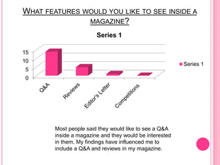 WHAT FEATURES WOULD YOU LIKE TO SEE INSIDE A
MAGAZINE?
0
5
10
15
Series 1
Series 1
Most people said they would like to see a Q&A
inside a magazine and they would be interested
in them. My findings have influenced me to
include a Q&A and reviews in my magazine.
 