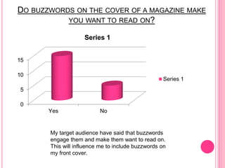 DO BUZZWORDS ON THE COVER OF A MAGAZINE MAKE
YOU WANT TO READ ON?
0
5
10
15
Yes No
Series 1
Series 1
My target audience have said that buzzwords
engage them and make them want to read on.
This will influence me to include buzzwords on
my front cover.
 