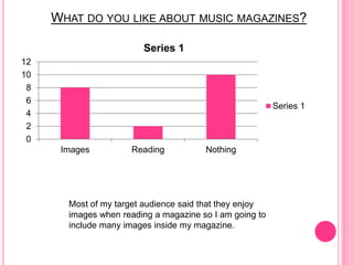 WHAT DO YOU LIKE ABOUT MUSIC MAGAZINES?
0
2
4
6
8
10
12
Images Reading Nothing
Series 1
Series 1
Most of my target audience said that they enjoy
images when reading a magazine so I am going to
include many images inside my magazine.
 
