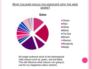 WHAT COLOURS WOULD YOU ASSOCIATE WITH THE INDIE
GENRE?
Sales
Green
Red
White
Black
Tie Dye
Brown
Maroon
Burgandy
Beige
My target audience stuck to the stereotypical
indie colours such as, green, red and black.
This will influence what colours I am going to
use for my magazines colour scheme.
 