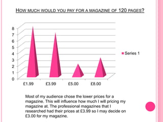 HOW MUCH WOULD YOU PAY FOR A MAGAZINE OF 120 PAGES?
0
1
2
3
4
5
6
7
8
£1.99 £3.99 £5.00 £8.00
Series 1
Most of my audience chose the lower prices for a
magazine. This will influence how much I will pricing my
magazine at. The professional magazines that I
researched had their prices at £3.99 so I may decide on
£3.00 for my magazine.
 