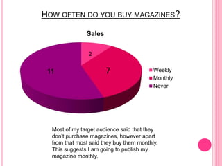 HOW OFTEN DO YOU BUY MAGAZINES?
Sales
Weekly
Monthly
Never
2
711
Most of my target audience said that they
don’t purchase magazines, however apart
from that most said they buy them monthly.
This suggests I am going to publish my
magazine monthly.
 