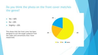 Do you think the photo on the front cover matches
the genre?
 Yes = 60%
 No = 20%
 Slightly = 20%
This shows that the front cover has been
designed to suit the target audience from
the codes and conventions that I have
researched.
 