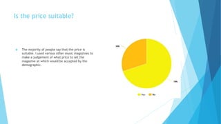 Is the price suitable?
 The majority of people say that the price is
suitable. I used various other music magazines to
make a judgement of what price to set the
magazine at which would be accepted by the
demographic.
 