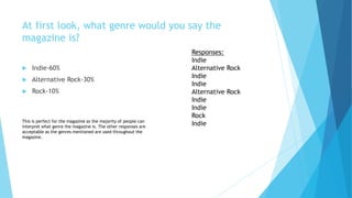 At first look, what genre would you say the
magazine is?
 Indie-60%
 Alternative Rock-30%
 Rock-10%
Responses:
Indie
Alternative Rock
Indie
Indie
Alternative Rock
Indie
Indie
Rock
IndieThis is perfect for the magazine as the majority of people can
interpret what genre the magazine is. The other responses are
acceptable as the genres mentioned are used throughout the
magazine.
 