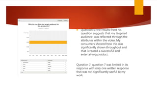  Question 5: the results front his
question suggests that my targeted
audience was reflected through the
attributes within the video. My
consumers showed how this was
significantly shown throughout and
that I created a successful and
entertaining product.
Question 7: question 7 was limited in its
response with only one written response
that was not significantly useful to my
work.
 